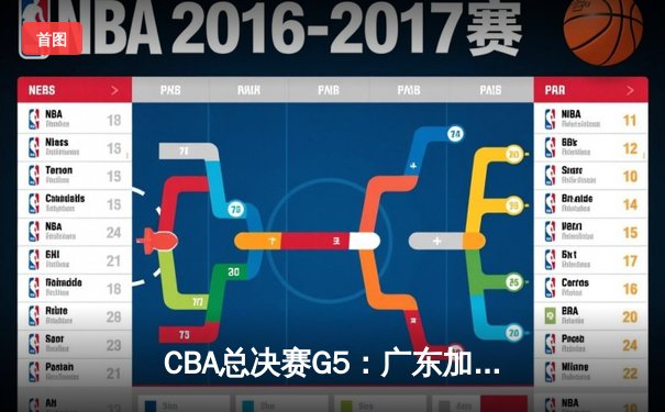 CBA总决赛G5：广东加时险胜辽宁夺得队史第12冠，赵睿荣膺FMVP